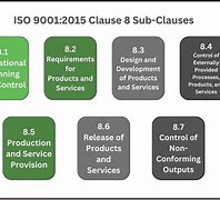 Image result for ISO 9001 Sections