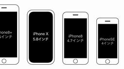 Image result for iPhone 4S vs 5