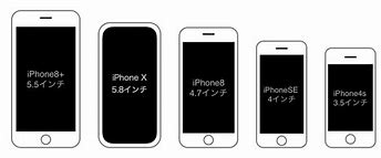 Image result for iPhone 4S vs 6