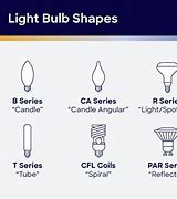 Image result for Types of Light Bulbs Exploding