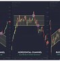 Image result for Chart Patterns for Different Sessions