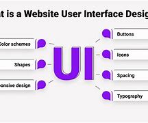 Image result for Define User Interface