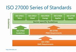 Image result for ISO 27000 Framework