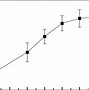 Image result for Preparation of Lithium Carbonate