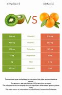 Image result for Kiwi Vs. Orange