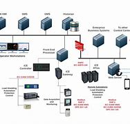 Image result for Osimo System Architecture