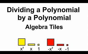 Image result for Khan Academy Algebra Tiles