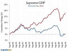 Image result for Japan Economy in Pie Chart