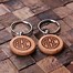 Image result for SAP Key Rings