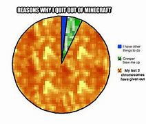 Image result for Chromosome Memes