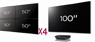 Image result for lg 100 inch tvs