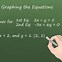 Image result for Algebra 2 Solving Equations