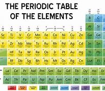 Image result for List of Elements