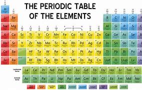 Image result for 1996 Year of the Element