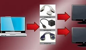 Image result for Screen Display for Laptop