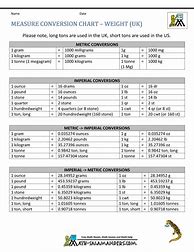Image result for Metric Imperial Weight Conversion Table