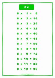 Image result for Base 8 Multiplication Table