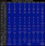 Image result for Smartwatch Comparison Chart