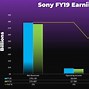 Image result for Sony Alpha Camera Comparison Chart