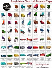 Image result for Upholstery Fabric Calculator Chart