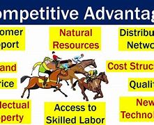 Image result for What Is Competitive Advantage