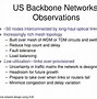 Image result for Backbone Network