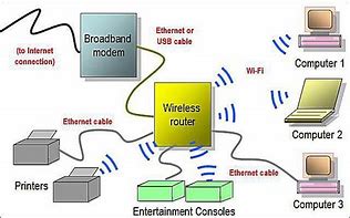 Image result for Wireless Internet Connectivity
