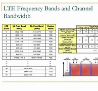 Image result for 3GPP Band Class 3