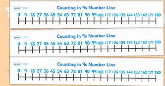 Image result for Number Line 0 to 9 Numbers