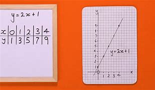 Image result for Vertical Line Equation