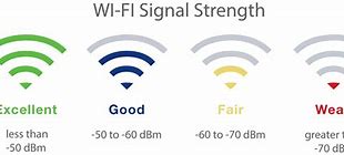 Image result for Weak Signal Sketch