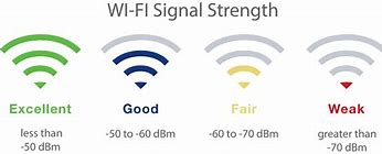 Image result for Weak Signal Cartoon