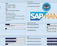 Image result for SAP BW Full Form
