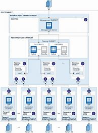Image result for Architecture Diagram Software Engineering