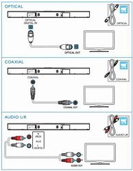Image result for How to Hook Up a Sound Bar
