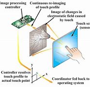 Image result for Touch Screen Film