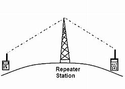 Image result for Radio Repeater System