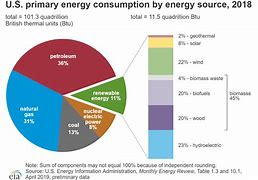 Image result for Cost of Electricity by Source 2018
