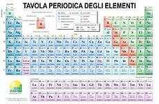 tavola periodica chimica galleria di immagini della chimica tavola periodica chimica galleria di immagini della chimica