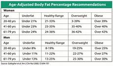 Fabulously Fit 50 Body Fat