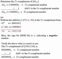 Image result for 2's Complement to Decimal