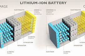 Image result for How to Build EV Battery