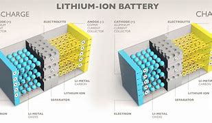 Image result for Car Battery Lithium Inside