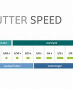 Image result for Shutter Speed Settings