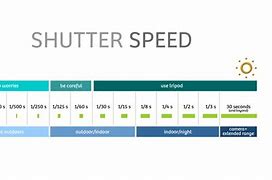 Image result for Shutter Speed in Camera