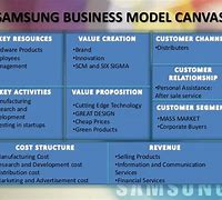 Image result for Samsung Business Model