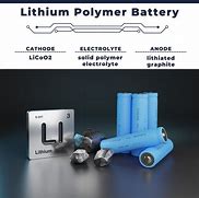 Image result for li polymer batteries application