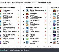 Image result for Most Popular Mobile Games