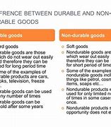 Image result for Samsung Non Durable Products