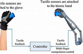 Image result for Sensors for a Robot